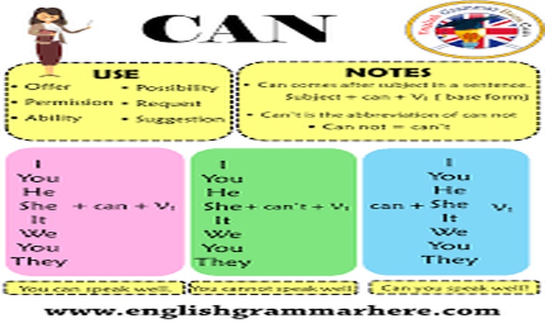 امثلة على قاعدة can