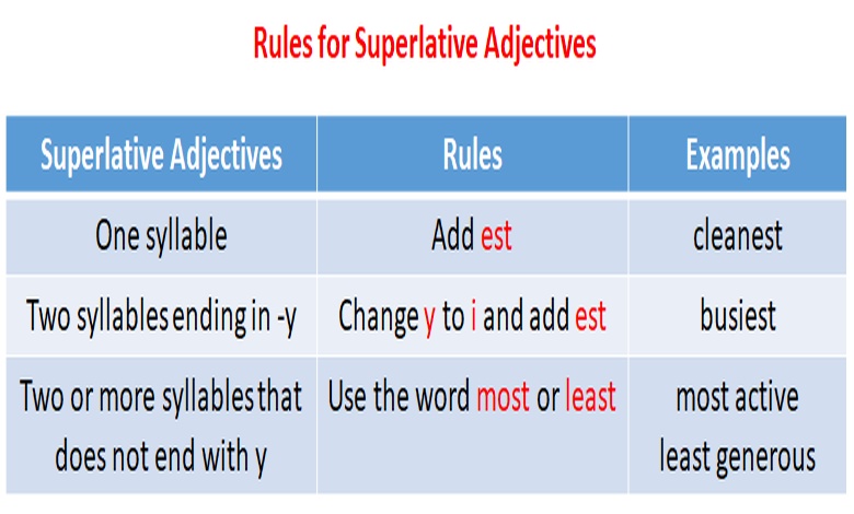 امثلة على قاعدة comparative and superlative forms of adjectives 