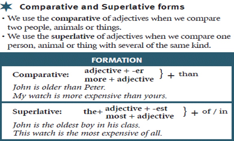 امثلة على قاعدة comparative and superlative forms of adjectives 