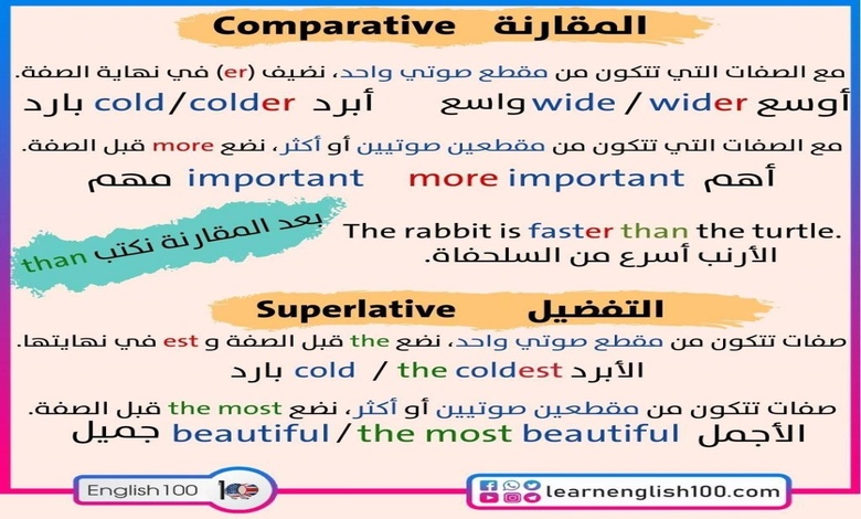 امثلة على قاعدة comparative and superlative forms of adjectives 