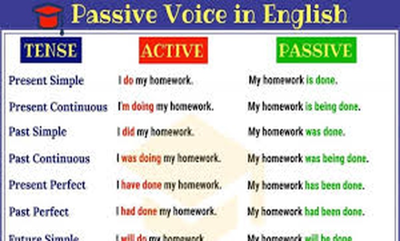 امثلة على قاعدة passive voice
