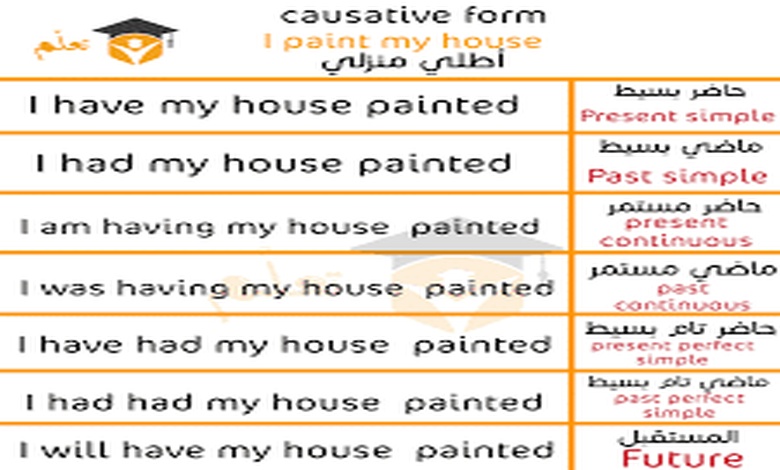 امثله على قاعدة causative form