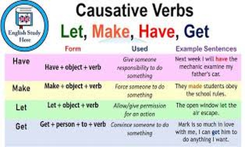 امثله على قاعدة causative form
