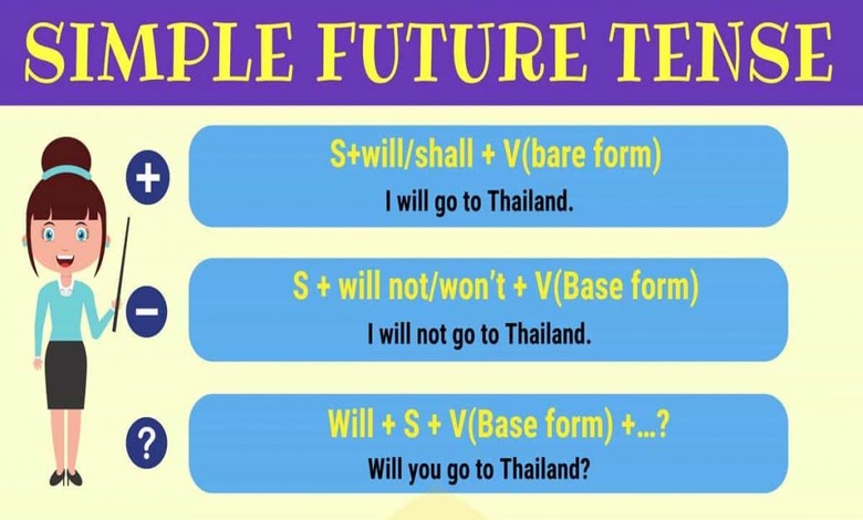 تدريبات على future simple