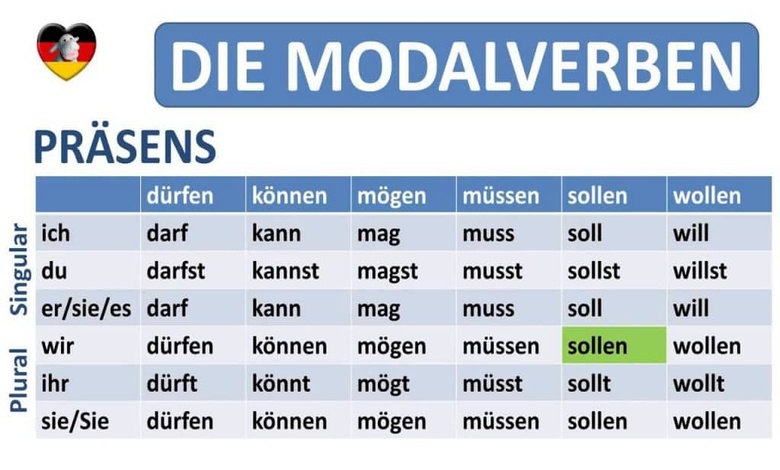 تدريبات على modalverben
