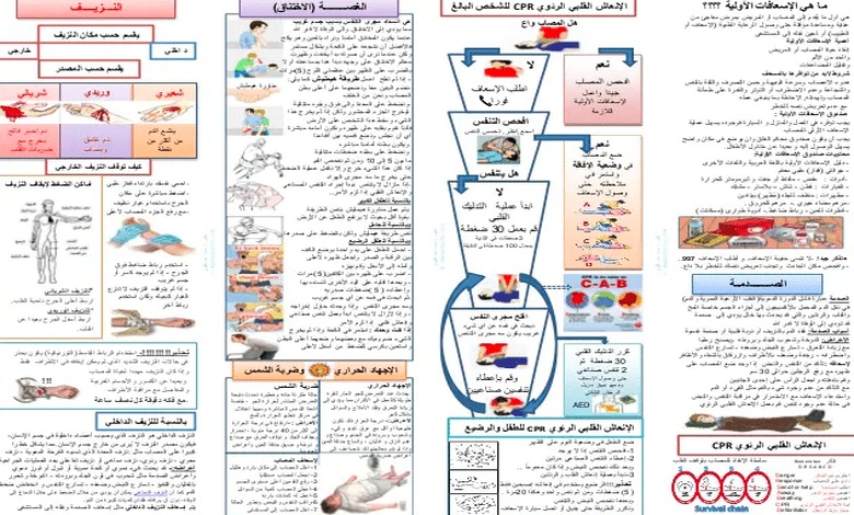 مطوية الإسعافات الأولية pdf