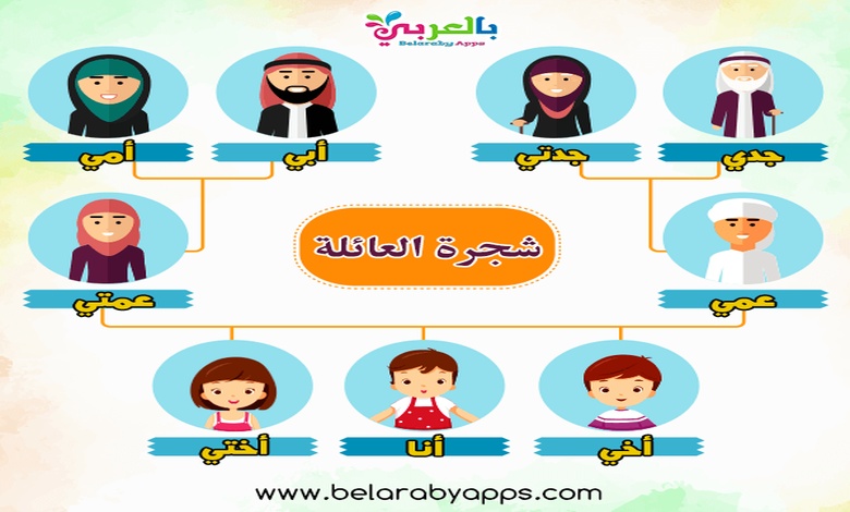 نموذج شجرة العائلة فارغة pdf