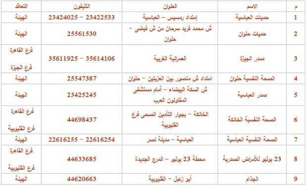 أسعار التأمين الطبي في مصر