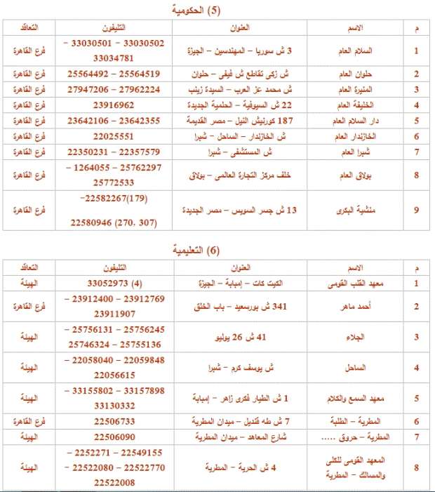 أسعار التأمين الطبي في مصر
