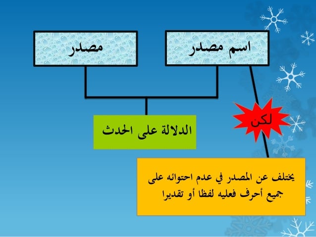 أمثلة على اسم المصدر