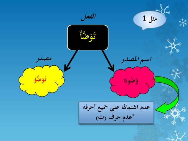 أمثلة على اسم المصدر
