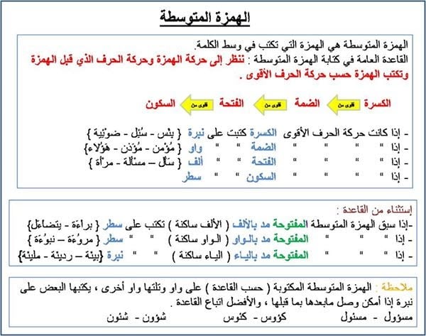 أمثلة على الهمزة المتوسطة