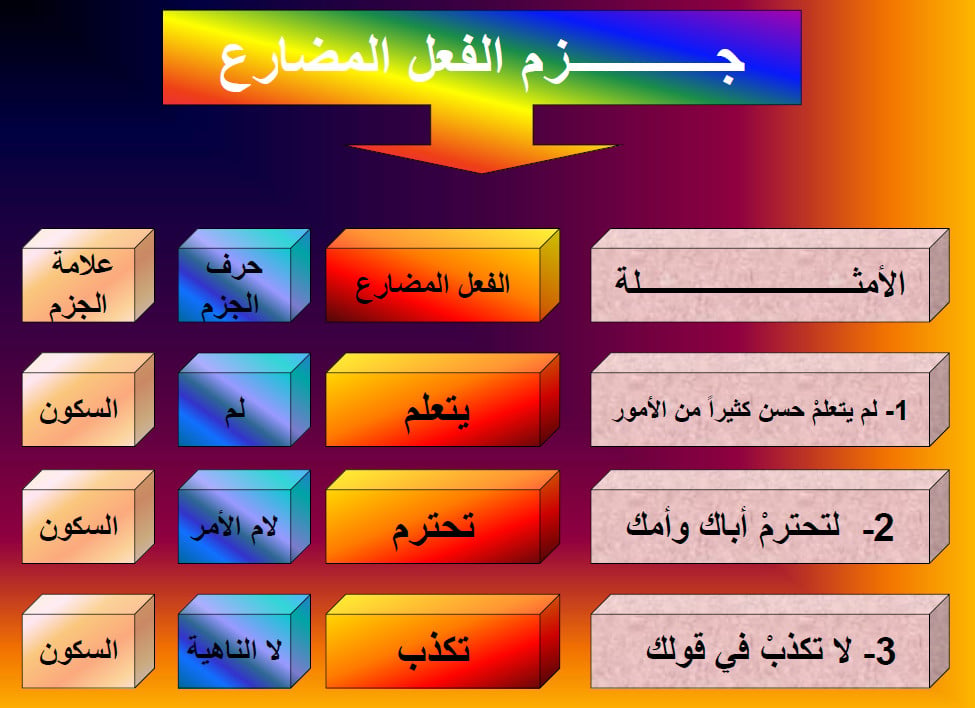 أمثلة على جزم الفعل المضارع