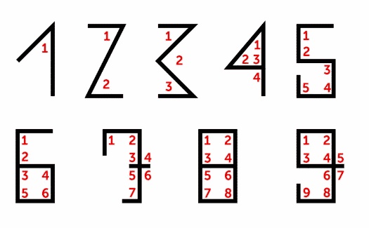 ارقام مزخرفة