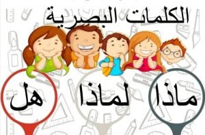 الكلمات البصرية