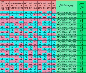 تجاربكم مع الجدول الصيني كويتيات