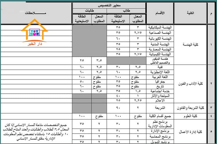 حساب معدل جامعة حائل