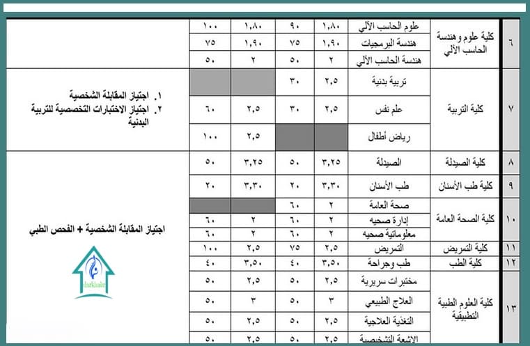حساب معدل جامعة حائل