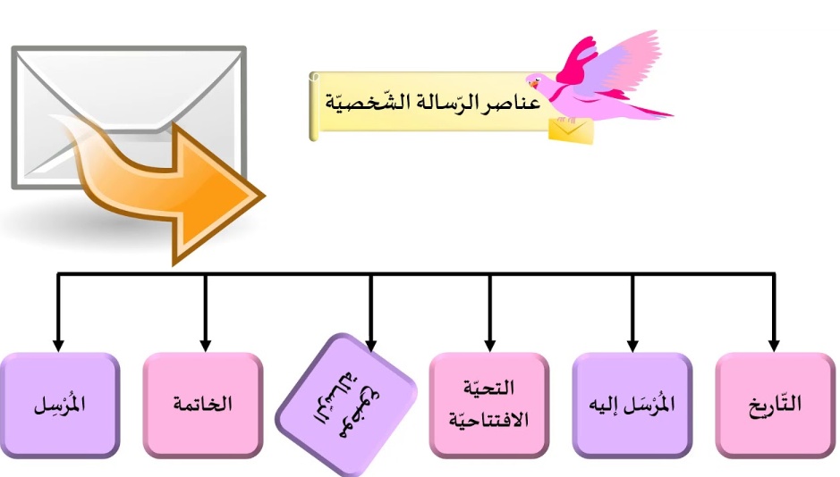 رسالة شخصية