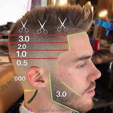 كيف تحلق شعر رأسك بنفسك - تعليم الحلاقة للمبتدئين بالصور , تعليم تدريج الشعر خطوة بخطوة