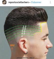 كيف تحلق شعر رأسك بنفسك - تعليم الحلاقة للمبتدئين بالصور , تعليم تدريج الشعر خطوة بخطوة