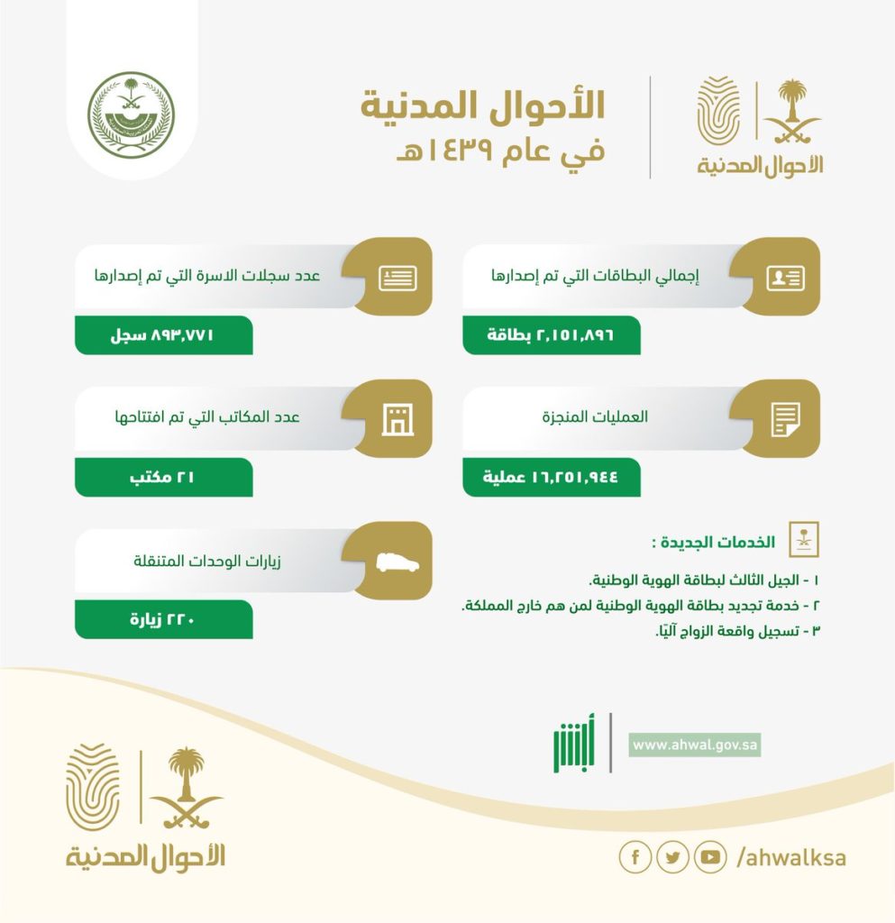 كيف تعرف ان زوجك متزوج عليك