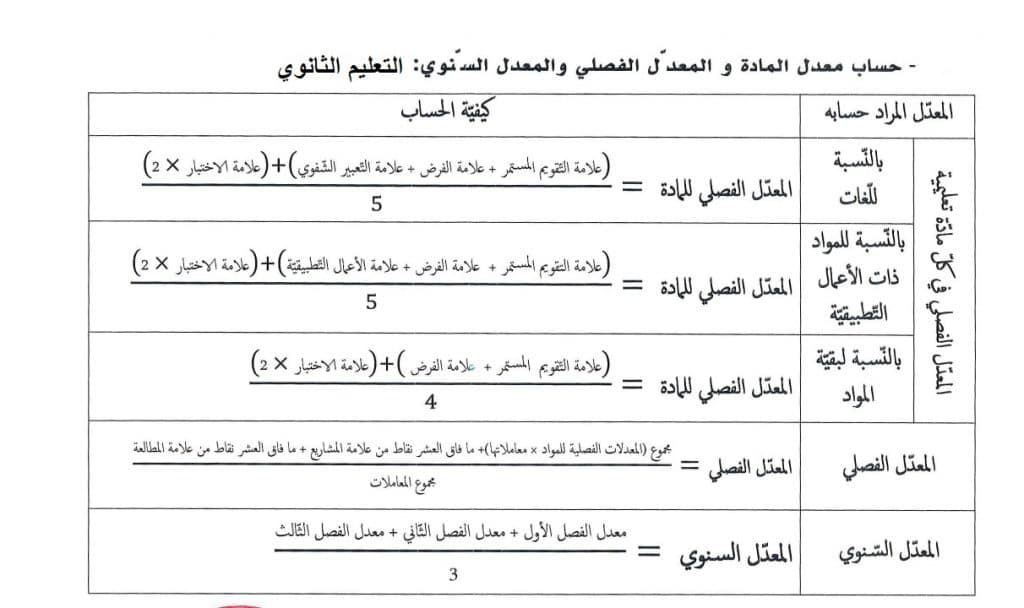 كيفية حساب المعدل الفصلي الثانوي في الجزائر
