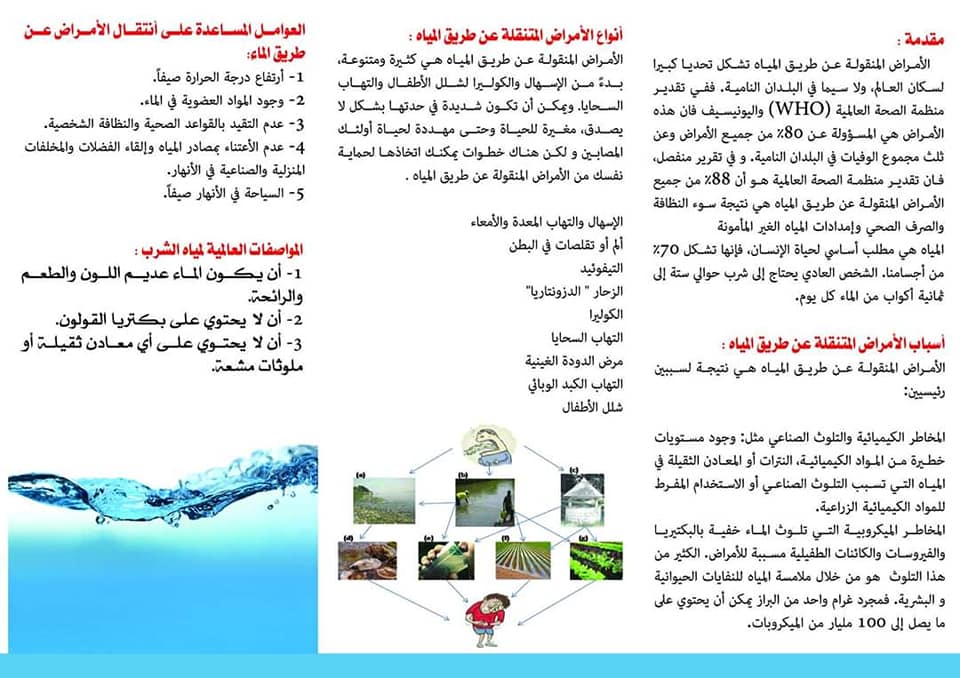 مطويات عن التلوث