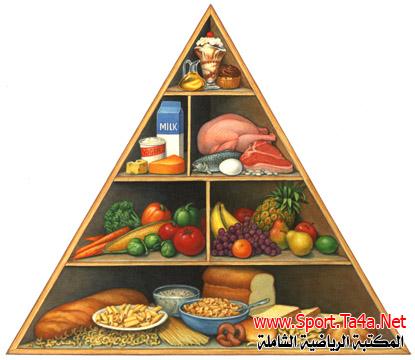 مطويات عن الغذاء الصحي