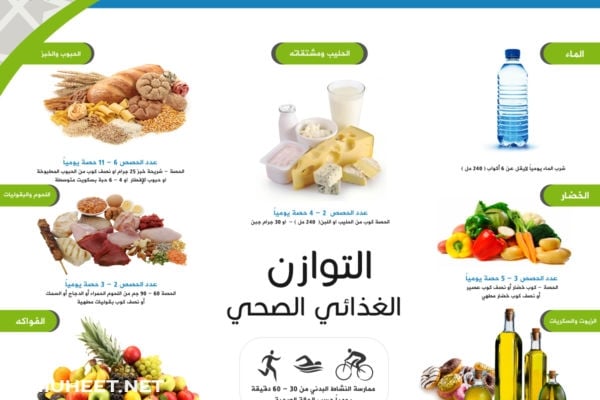 مطويات عن الغذاء الصحي