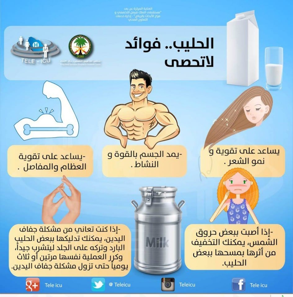 مطويات عن الغذاء الصحي