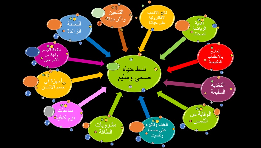 مطويات عن الغذاء الصحي