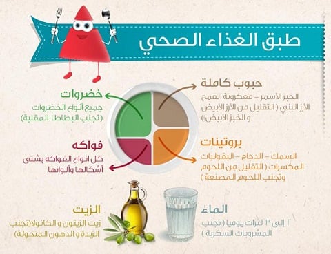 مطويات عن الغذاء الصحي