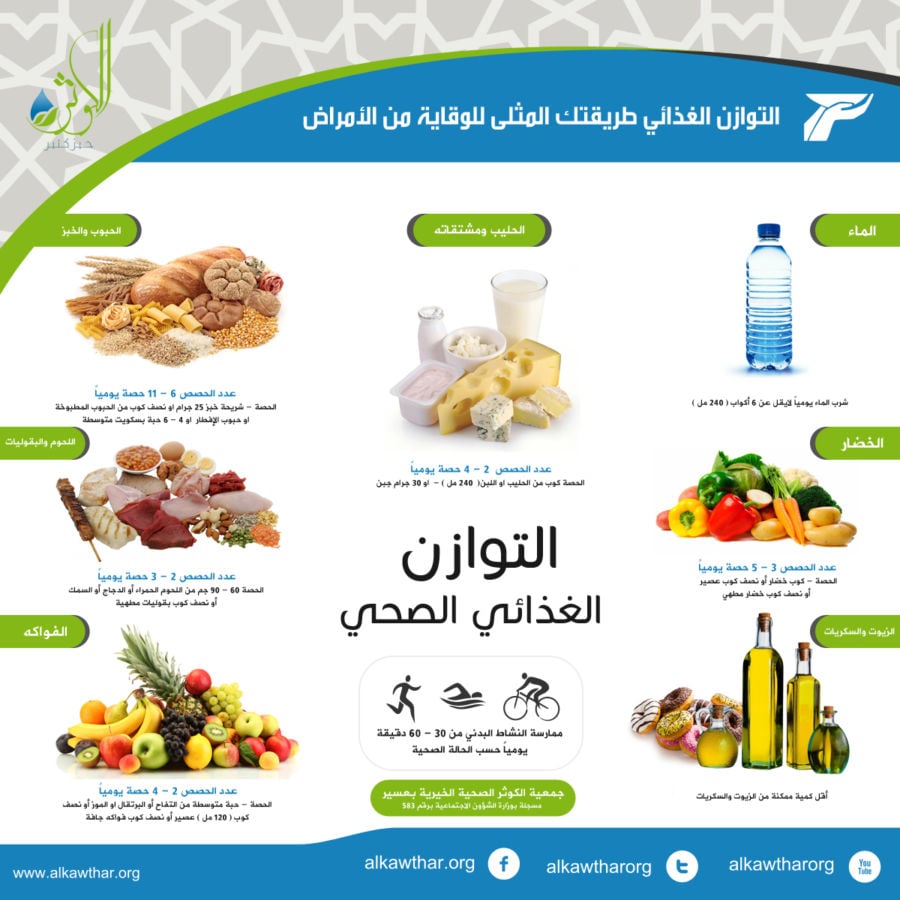 مطويات عن الغذاء الصحي