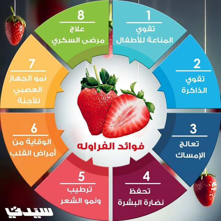 مطويات عن الغذاء الصحي