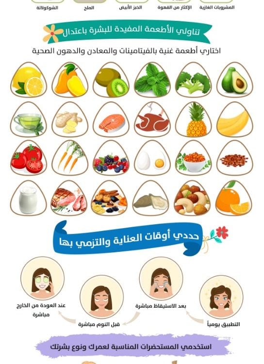 مطويات عن الغذاء الصحي