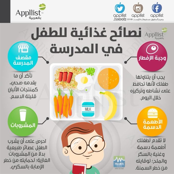 مطويات عن الغذاء الصحي