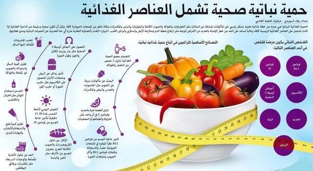 مطويات عن الغذاء الصحي