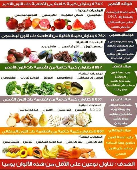 مطويات عن الغذاء الصحي