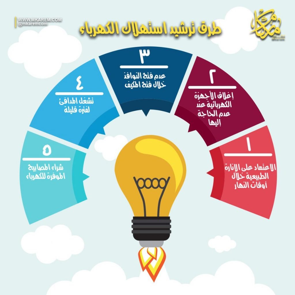 مطويات عن الكهرباء