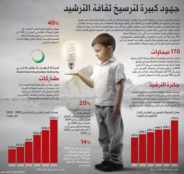 مطويات عن الكهرباء
