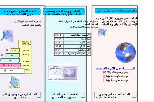 مطويات عن الماء