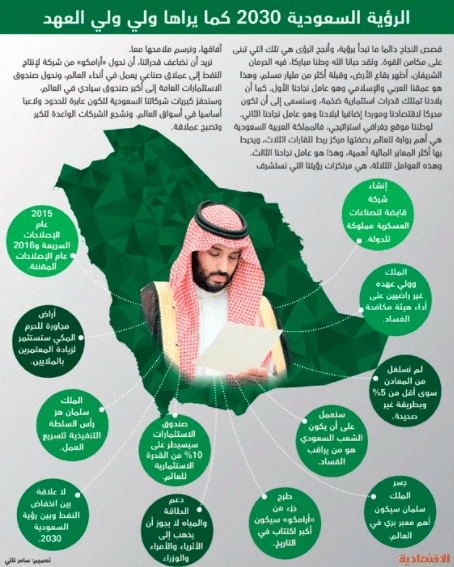 مطويات عن رؤية المملكة 2030