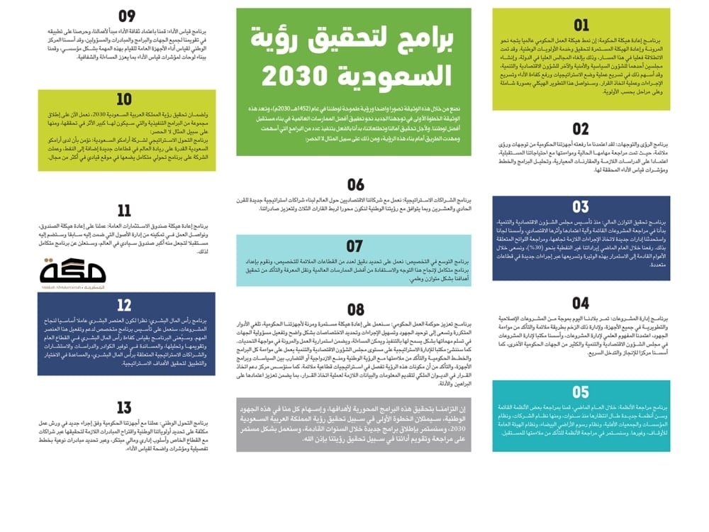 مطويات عن رؤية المملكة 2030