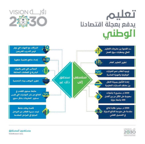 مطويات عن رؤية المملكة 2030