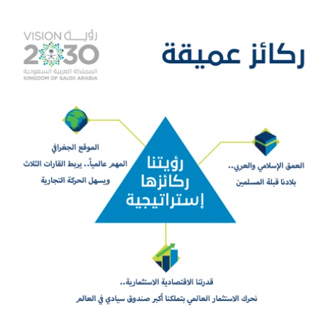 مطويات عن رؤية المملكة 2030