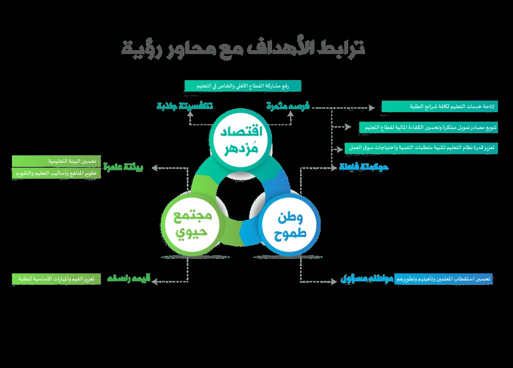 مطويات عن رؤية المملكة 2030