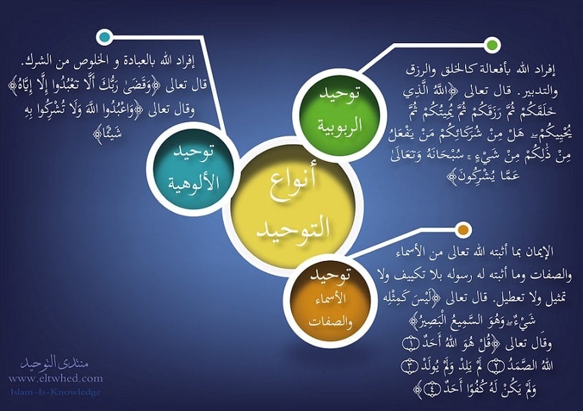 مطويات عن ربوع بلادي