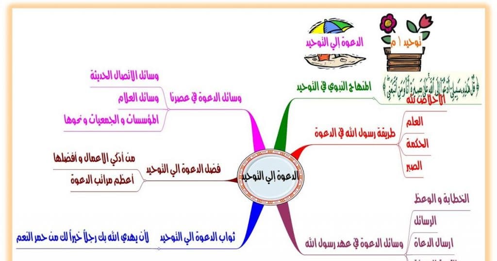 مطويات عن ربوع بلادي