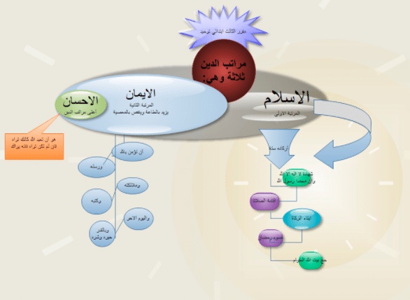 مطويات عن ربوع بلادي